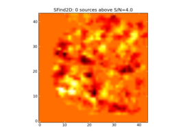 Image of input map with sources found by SFind2D overlayed in green.