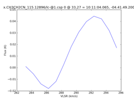 Average Spectrum at centerbox[[33pix,27pix],[1pix,1pix]]