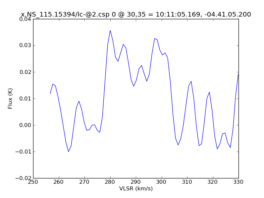 Average Spectrum at centerbox[[30pix,35pix],[1pix,1pix]]