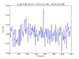Average Spectrum at centerbox[[12pix,15pix],[1pix,1pix]]