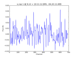 Average Spectrum at centerbox[[9pix,12pix],[1pix,1pix]]