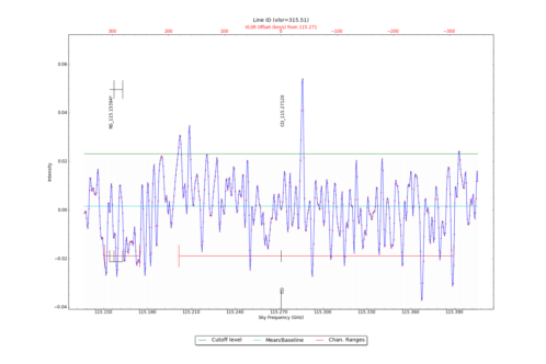 Identified lines overlaid on input spectrum #0.