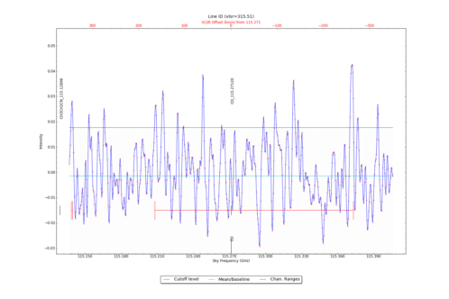 Identified lines overlaid on input spectrum #1.