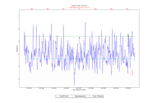 Potential lines overlaid on peak intensity plot from CubeStats_BDP.