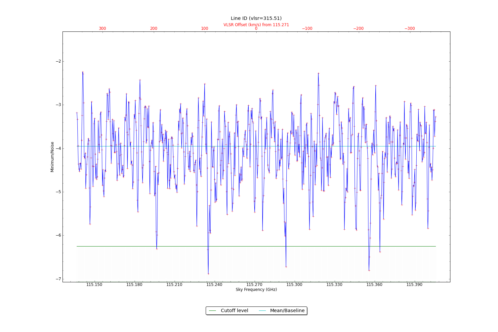 Potential lines overlaid on minimum intensity plot from CubeStats_BDP.