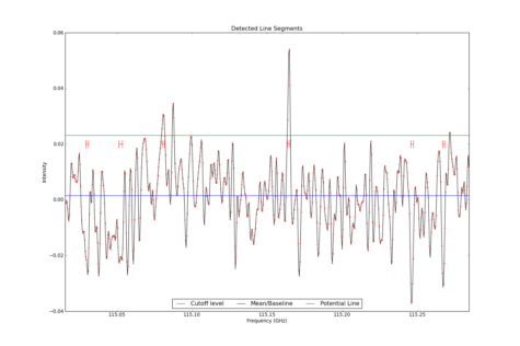 Detected line segments from input spectrum #0.