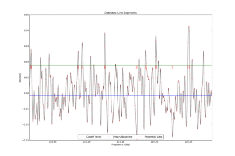 Detected line segments from input spectrum #1.