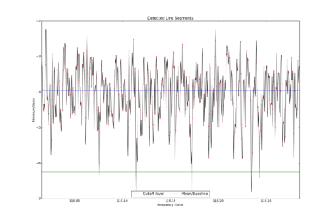 Potential lines overlaid on minimum intensity plot from CubeStats_BDP.