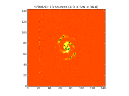 Image of input map with sources found by SFind2D overlayed in green.