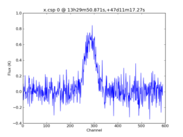 Average Spectrum at centerbox[[13h29m50.871s,+47d11m17.27s],[1pix,1pix]]