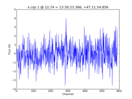 Average Spectrum at centerbox[[22pix,74pix],[1pix,1pix]]