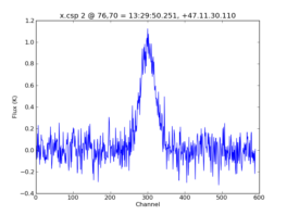 Average Spectrum at centerbox[[76pix,70pix],[1pix,1pix]]