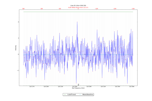 Identified lines overlaid on input spectrum #1.