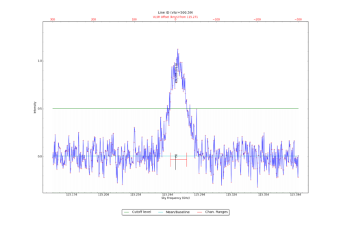 Identified lines overlaid on input spectrum #2.