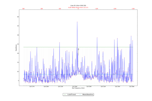 Potential lines overlaid on peak intensity plot from CubeStats_BDP.