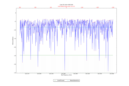 Potential lines overlaid on minimum intensity plot from CubeStats_BDP.