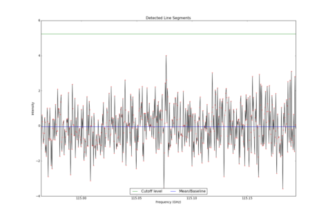 Detected line segments from input spectrum #1.
