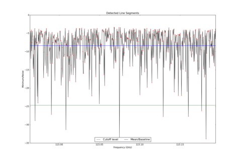 Potential lines overlaid on minimum intensity plot from CubeStats_BDP.