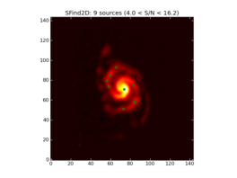 Image of input map with sources found by SFind2D overlayed in green.