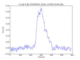 Average Spectrum at centerbox[[13h29m51.552s,+47d11m34.26s],[1pix,1pix]]