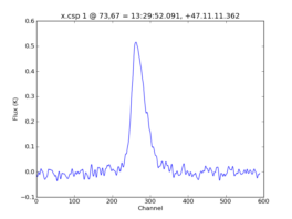 Average Spectrum at centerbox[[73pix,67pix],[1pix,1pix]]