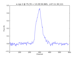 Average Spectrum at centerbox[[75pix,70pix],[1pix,1pix]]