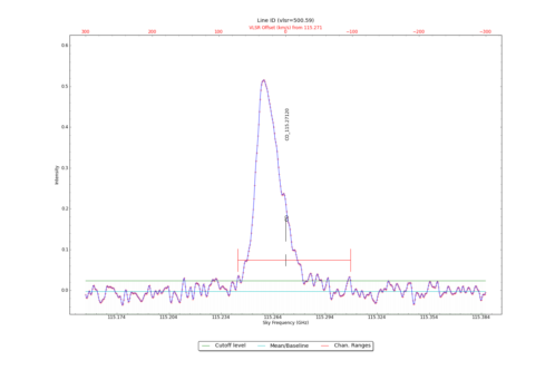 Identified lines overlaid on input spectrum #1.