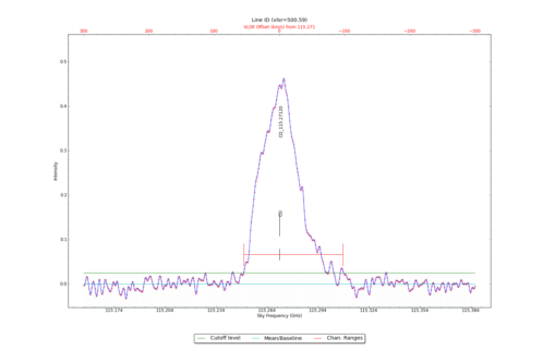 Identified lines overlaid on input spectrum #2.