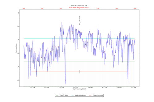 Potential lines overlaid on minimum intensity plot from CubeStats_BDP.