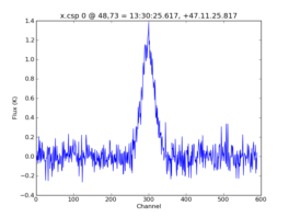 Average Spectrum at centerbox[[48pix,73pix],[1pix,1pix]]