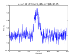 Average Spectrum at centerbox[[13h30m26.440s,+47d11m21.45s],[1pix,1pix]]