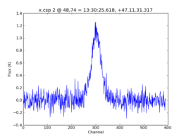 Average Spectrum at centerbox[[48pix,74pix],[1pix,1pix]]