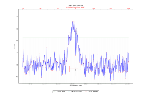 Identified lines overlaid on input spectrum #1.