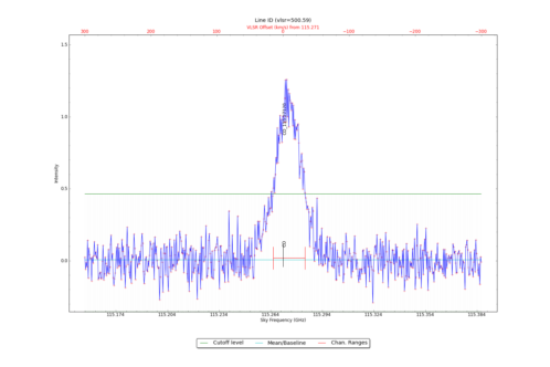 Identified lines overlaid on input spectrum #2.
