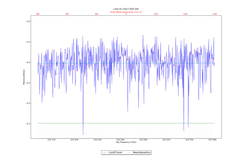 Potential lines overlaid on minimum intensity plot from CubeStats_BDP.