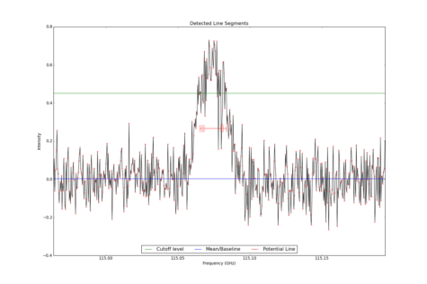 Detected line segments from input spectrum #1.