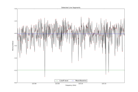 Potential lines overlaid on minimum intensity plot from CubeStats_BDP.