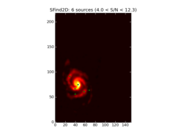 Image of input map with sources found by SFind2D overlayed in green.