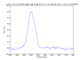 Average Spectrum at centerbox[[47pix,73pix],[1pix,1pix]]
