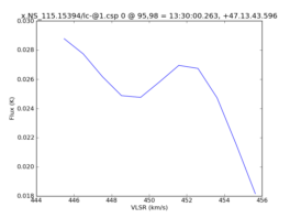 Average Spectrum at centerbox[[95pix,98pix],[1pix,1pix]]