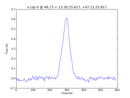 Average Spectrum at centerbox[[48pix,73pix],[1pix,1pix]]