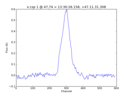 Average Spectrum at centerbox[[47pix,74pix],[1pix,1pix]]