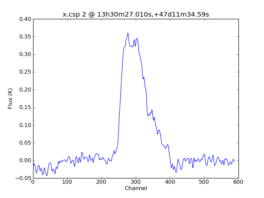 Average Spectrum at centerbox[[13h30m27.010s,+47d11m34.59s],[1pix,1pix]]