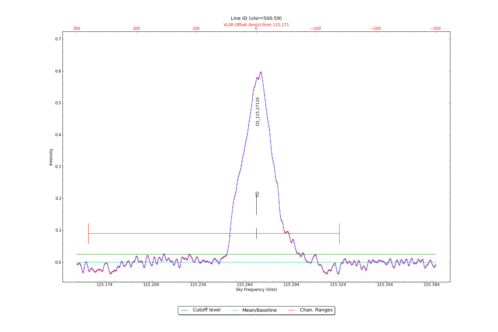 Identified lines overlaid on input spectrum #1.