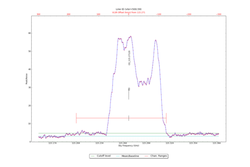 Potential lines overlaid on peak intensity plot from CubeStats_BDP.