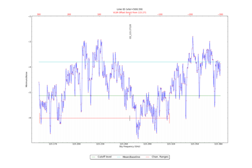 Potential lines overlaid on minimum intensity plot from CubeStats_BDP.