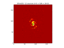 Image of input map with sources found by SFind2D overlayed in green.