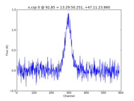Average Spectrum at centerbox[[92pix,85pix],[1pix,1pix]]