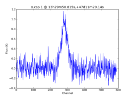 Average Spectrum at centerbox[[13h29m50.815s,+47d11m20.14s],[1pix,1pix]]