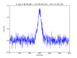 Average Spectrum at centerbox[[92pix,86pix],[1pix,1pix]]